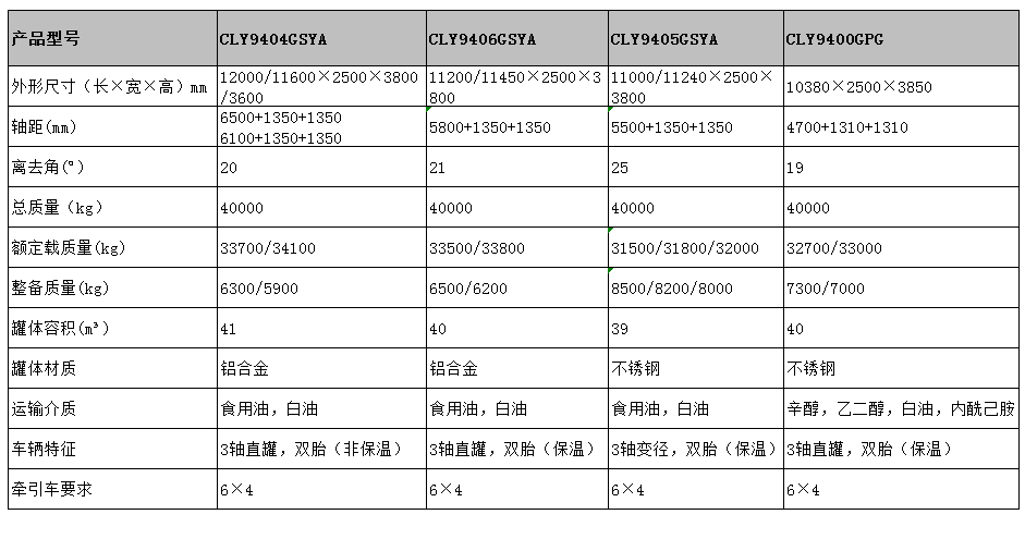 39方不銹鋼保溫半掛車型號(hào)參數(shù)表圖