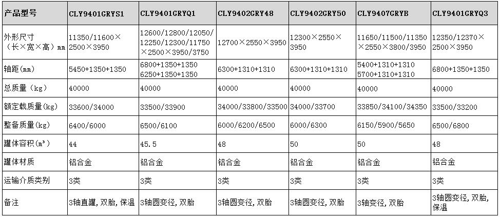 50方鋁合金保溫半掛車型號參數(shù)表圖