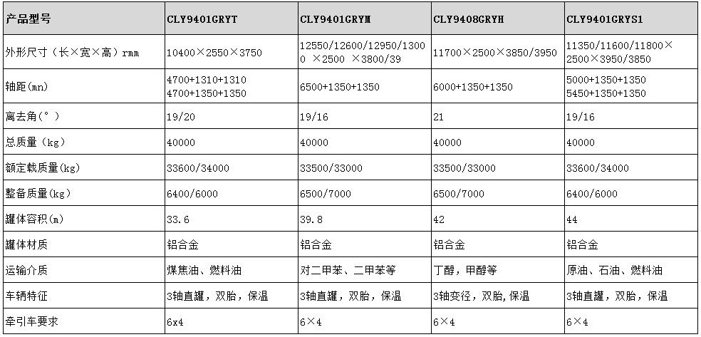 39.8方鋁合金保溫半掛車(chē)型號(hào)參數(shù)表圖