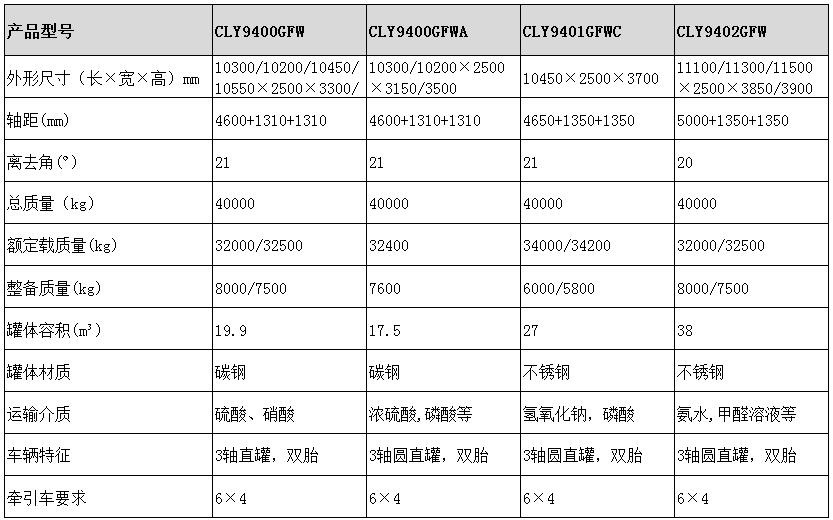 38方不銹鋼半掛車(chē)型號(hào)參數(shù)表圖